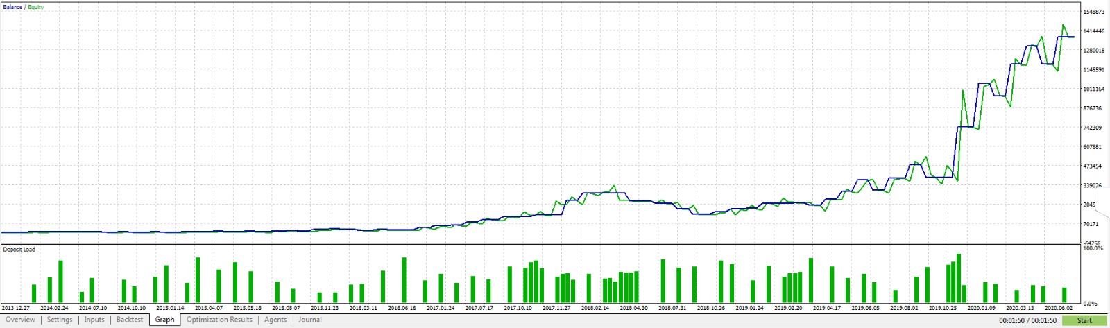 Gold 2013-2020_1